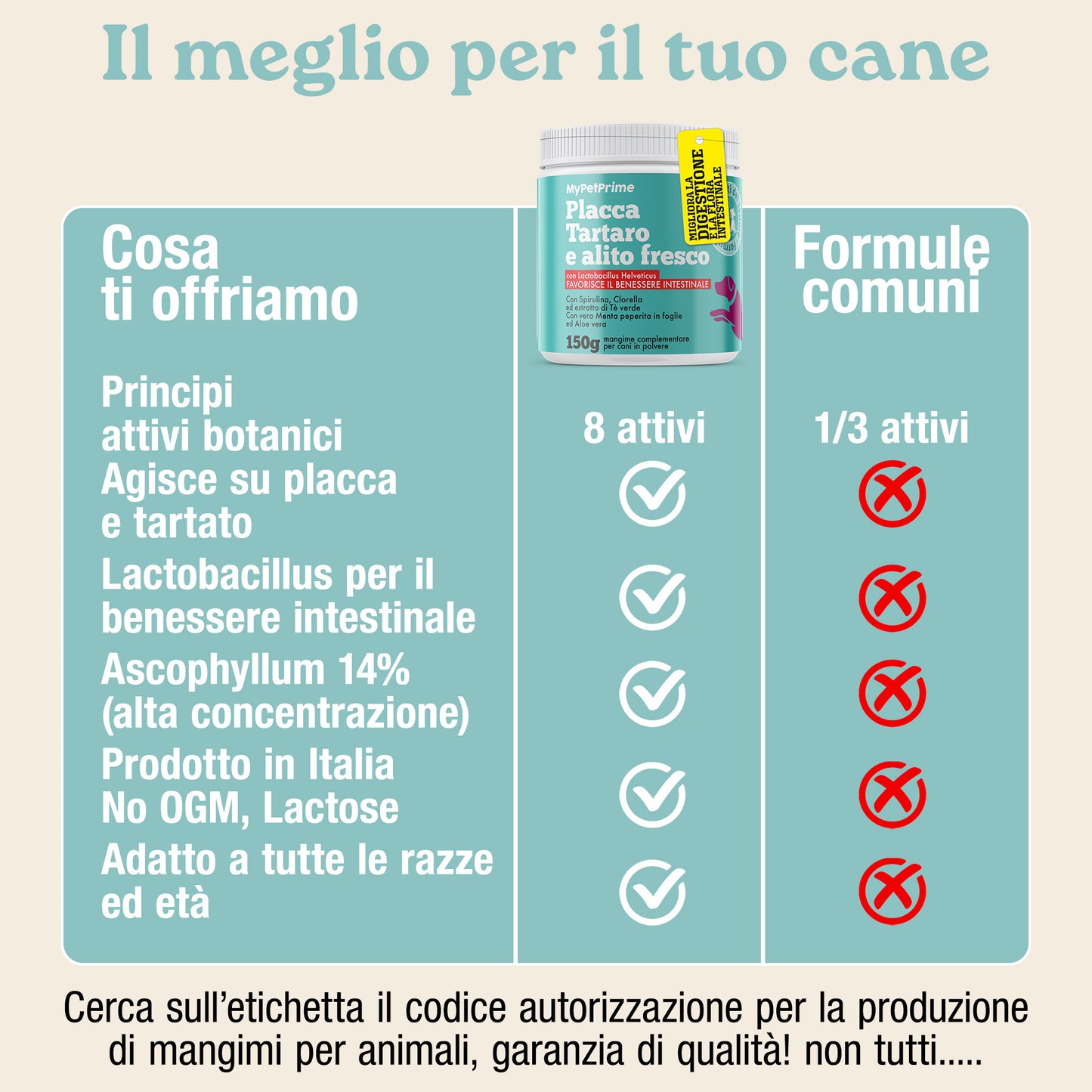 Placca, Tartaro e Alito fresco